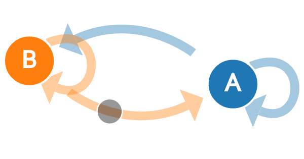 Markov Chains Explained Visually (2014)